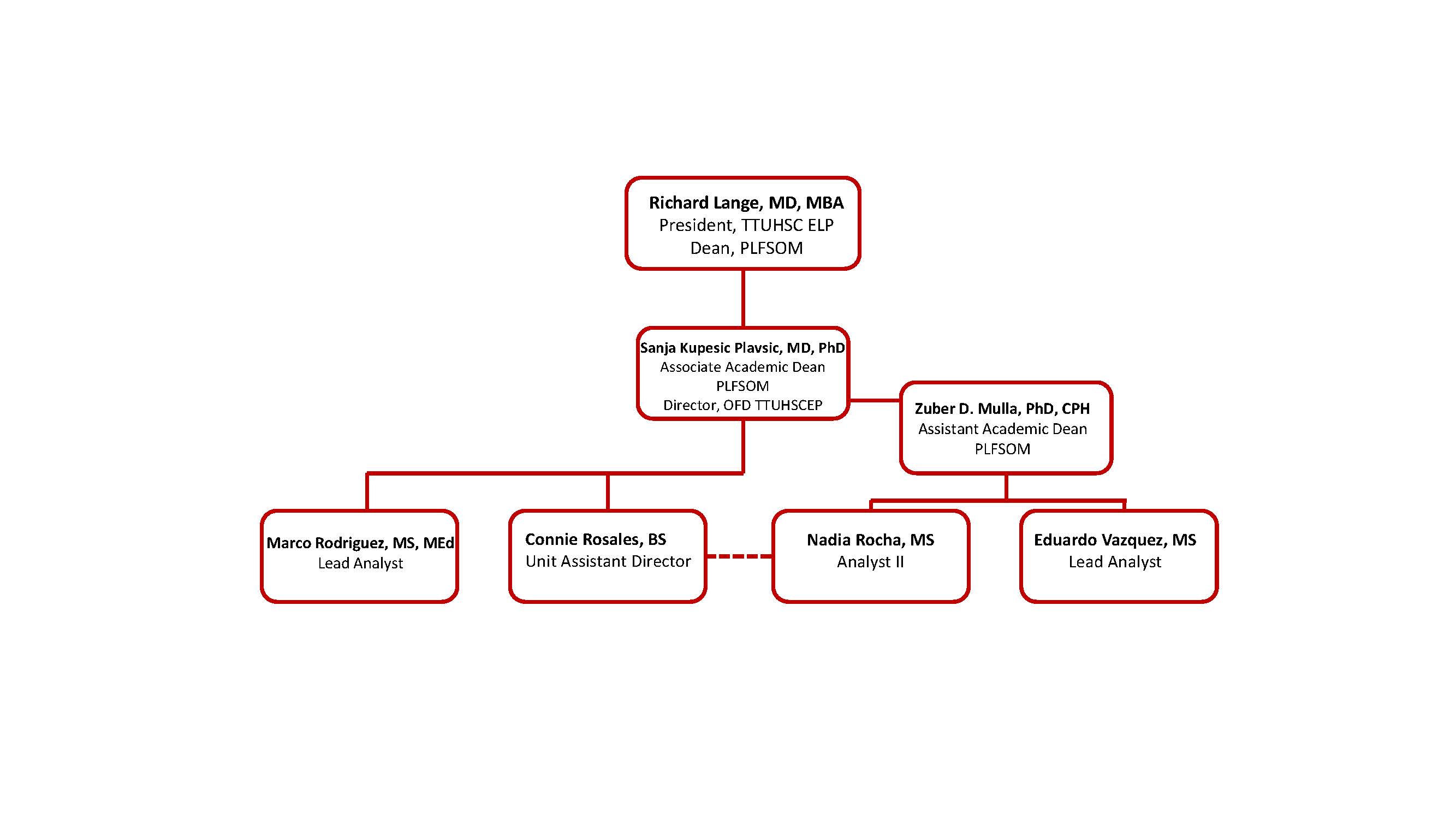Organizational Chart-2020