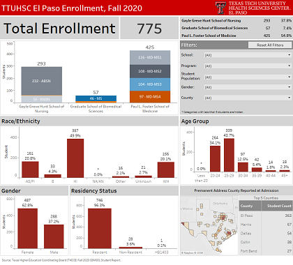 Enrollment