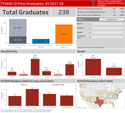 Graduates Dashboard thumbnail