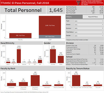 Graduates Dashboard thumbnail