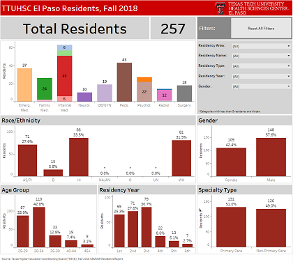 Enrollment Dashboard thumbnail