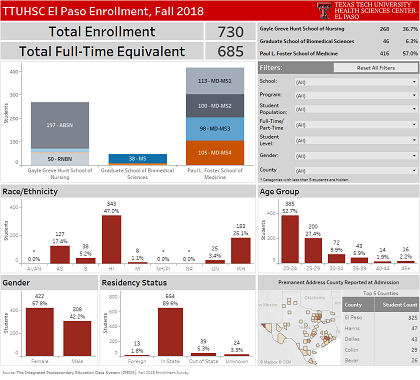 Enrollment Dashboard thumbnail