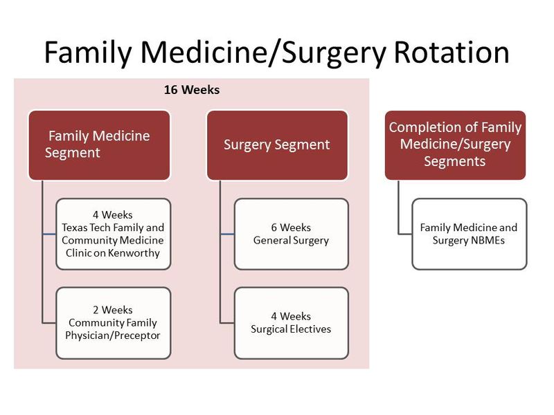 Surgery Rotation